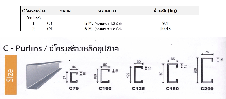โครงผนังเบา C โครงสร้าง