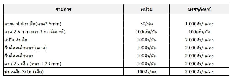 อุปกรณ์เสริม